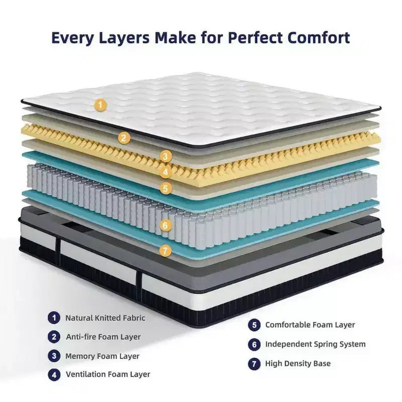 Materasso in offerta: Materasso queen ibrido in scatola da 14 pollici, memory foam gel + molle insacchettate, rinfrescante, media fermezza, sollievo dalla pressione, isolamento del movimento, CertiPUR-US