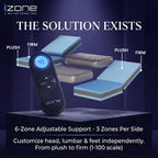 Materasso a zone intelligenti iZone 16, regolabile su entrambi i lati, da morbido a rigido, supporto lombare personalizzato per coppie, prova di 100 notti