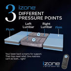 Materasso a zone intelligenti iZone 16, regolabile su entrambi i lati, da morbido a rigido, supporto lombare personalizzato per coppie, prova di 100 notti