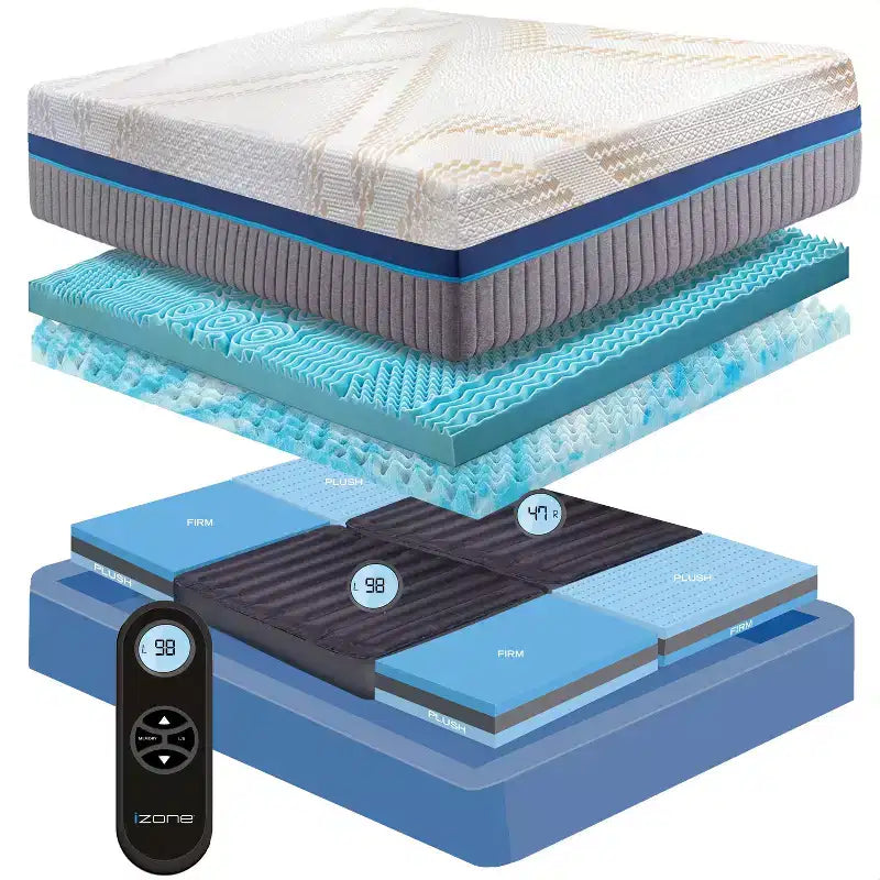 Materasso a zone intelligenti iZone 16, regolabile su entrambi i lati, da morbido a rigido, supporto lombare personalizzato per coppie, prova di 100 notti
